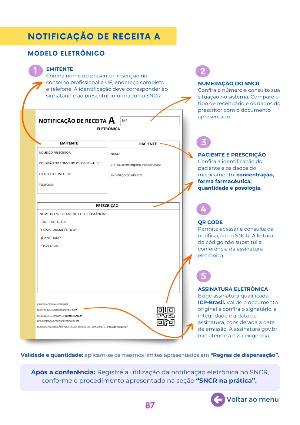 Notificação de Receita A – modelo eletrônico